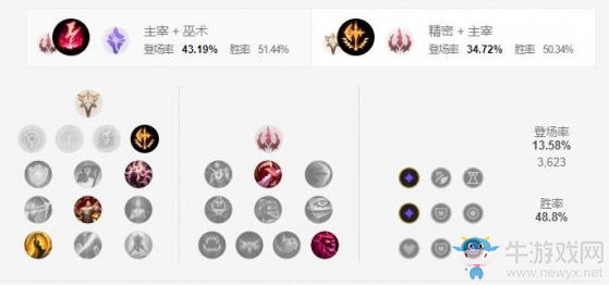 《LOL手游》劫天賦加點介紹