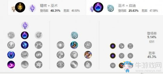 《LOL手游》維魯斯天賦加點介紹