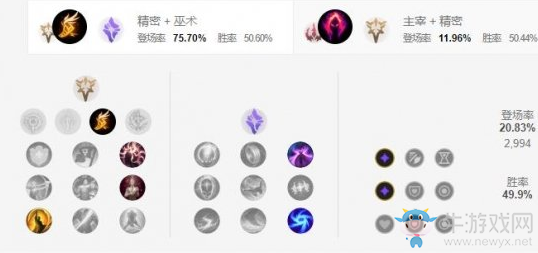 《LOL手游》燼天賦加點(diǎn)介紹