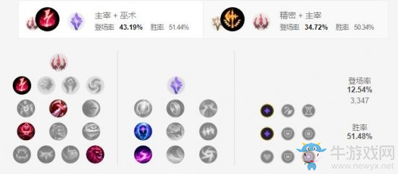《LOL手游》劫天賦加點介紹