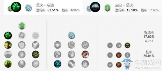 《LOL手游》奧恩天賦加點介紹