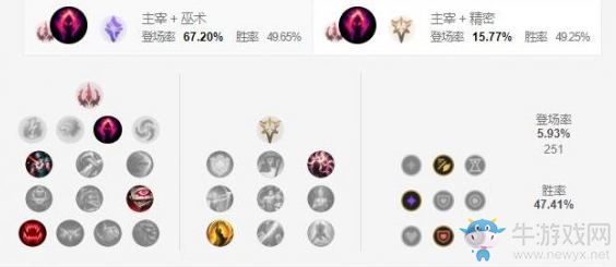 《LOL手游》巖雀天賦加點介紹