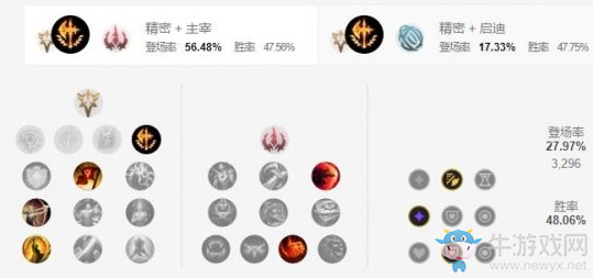 《LOL手游》皇子天賦加點(diǎn)介紹