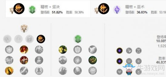 《LOL手游》蓋倫天賦加點介紹