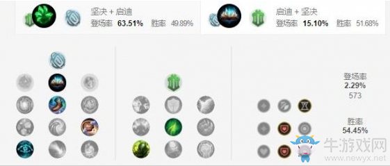 《LOL手游》奧恩天賦加點介紹