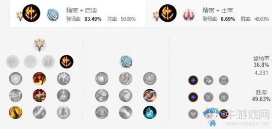 《LOL手游》潘森天賦加點(diǎn)介紹