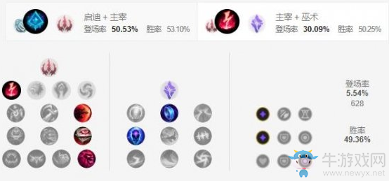 《LOL手游》阿貍天賦加點介紹