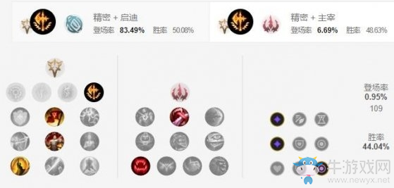 《LOL手游》潘森天賦加點(diǎn)介紹