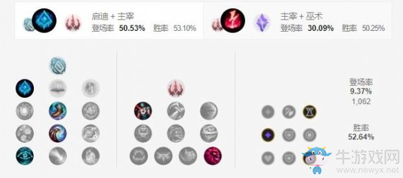 《LOL手游》阿貍天賦加點介紹