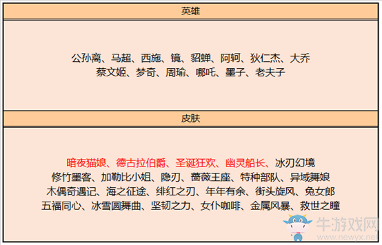 2020《王者榮耀》11月17日更新公告