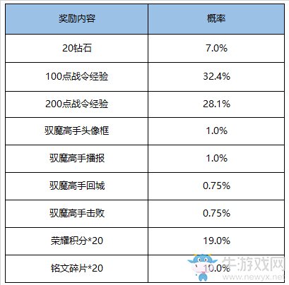 《王者榮耀》S17賽季戰(zhàn)令返場(chǎng)活動(dòng)