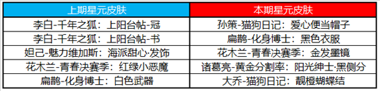 2020《王者榮耀》11月24日更新公告