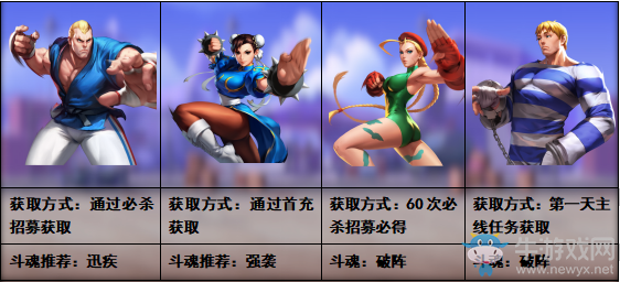 《街霸：對決》新手陣容推薦