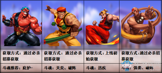 《街霸：對決》火屬性陣容推薦