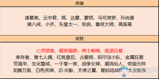 2020《王者榮耀》12月1日更新公告