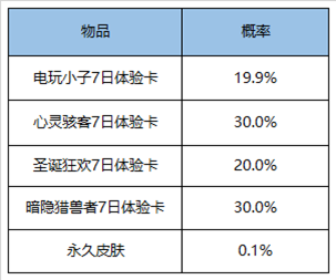 2020《王者榮耀》12月1日更新公告