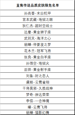 《王者榮耀》王者創(chuàng)意互動(dòng)周全直售傳說皮膚限免