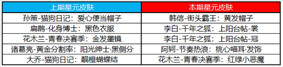 2020《王者榮耀》12月8日更新公告
