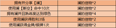 《王者榮耀》瀾的英雄試煉活動(dòng)