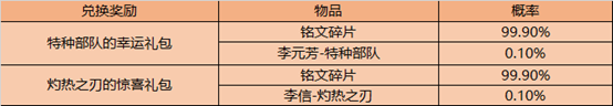 《王者榮耀》冬日暖陽(yáng)體驗(yàn)卡兌換活動(dòng)