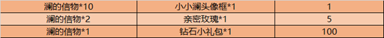 《王者榮耀》瀾的英雄試煉活動(dòng)