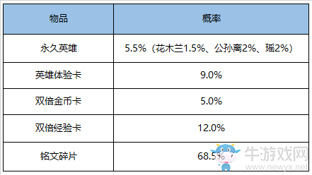 2020《王者榮耀》12月8日更新公告