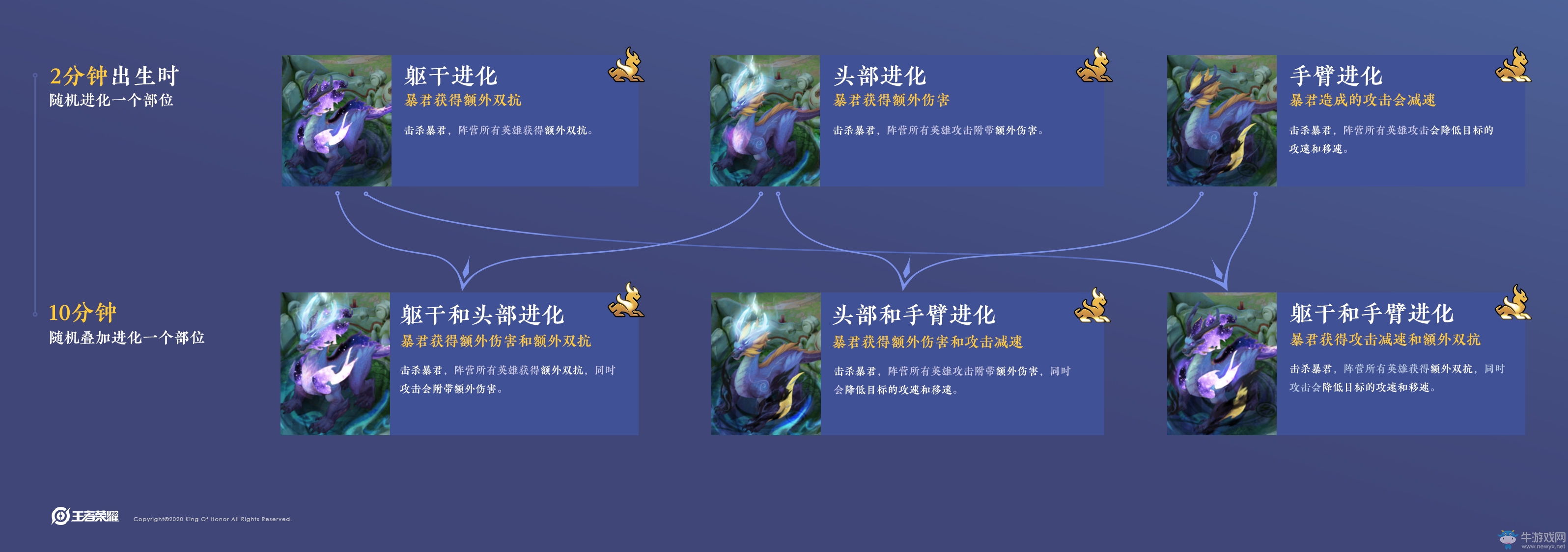 《王者榮耀》體驗服原初進化玩法介紹