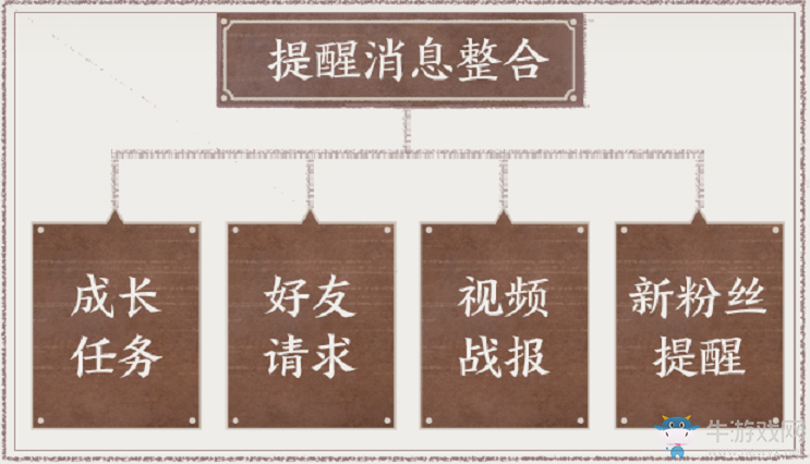 《王者榮耀》體驗服綜合調(diào)整一覽