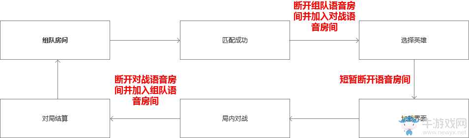 《王者榮耀》體驗(yàn)服游戲交流調(diào)整一覽