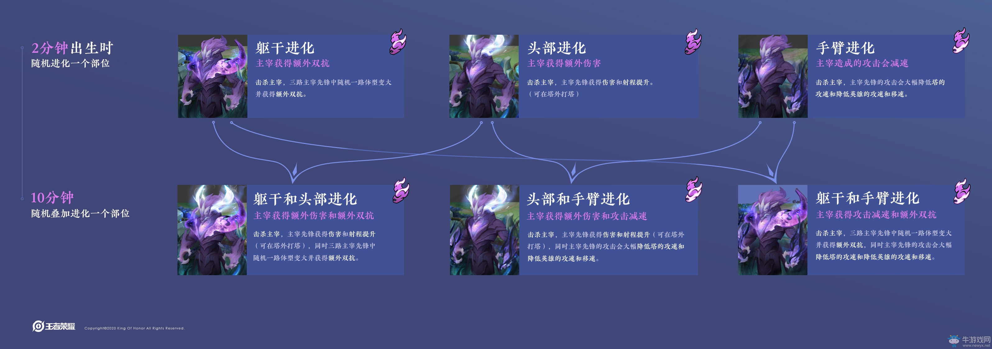 《王者榮耀》體驗服原初進化玩法介紹