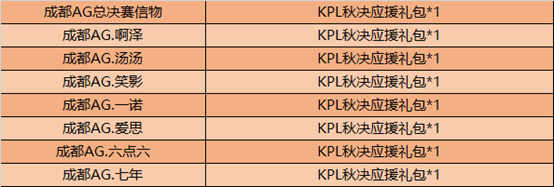 《王者榮耀》KPL秋決信物兌換活動