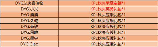 《王者榮耀》KPL秋決信物兌換活動