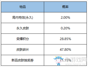 2020《王者榮耀》12月29日更新公告