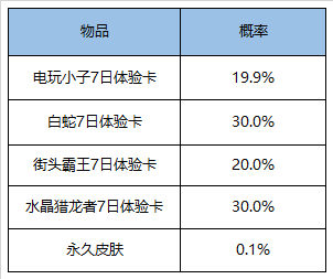 2020《王者榮耀》12月29日更新公告