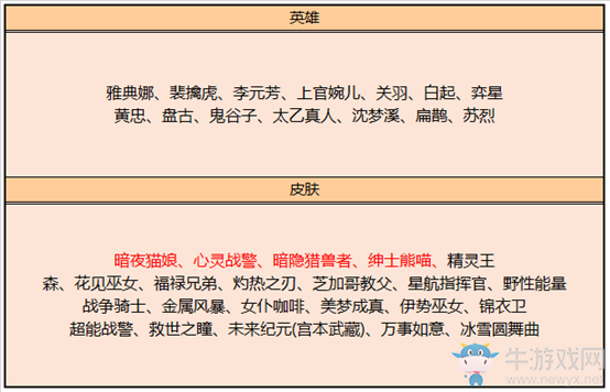2020《王者榮耀》12月29日更新公告