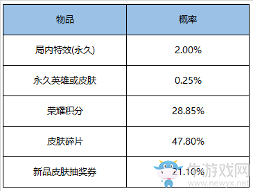 2020《王者榮耀》12月29日更新公告