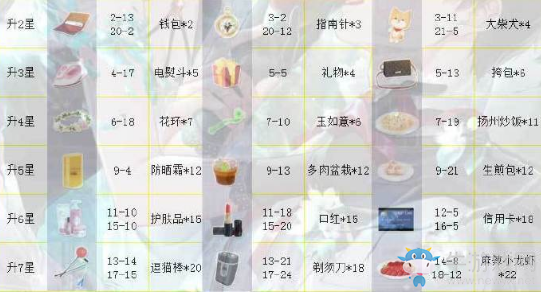 《戀與制作人》許墨SSR·幻鏡暮音進化材料一覽
