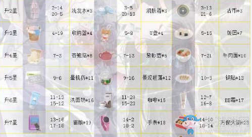 《戀與制作人》李澤言SSR·瑰夢時分進化材料一覽