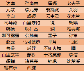 《王者榮耀》S21賽季鏡像對決活動