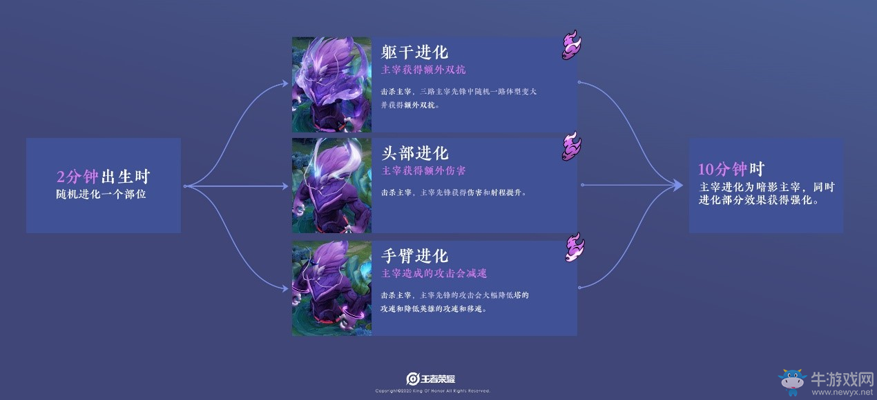 《王者榮耀》原初進化介紹