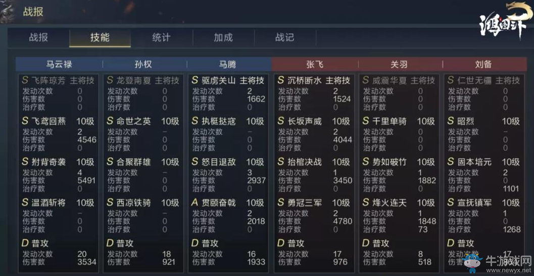 《鴻圖之下》孫權合聚陣容搭配推薦