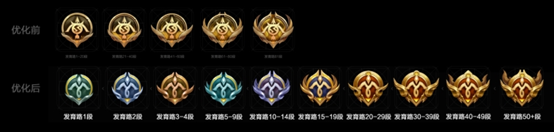 《王者榮耀》破曉版本榮耀戰區調整一覽