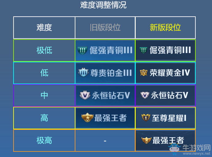 《王者榮耀》破曉版本實戰(zhàn)模擬玩法介紹