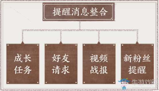 《王者榮耀》破曉版本綜合調(diào)整一覽