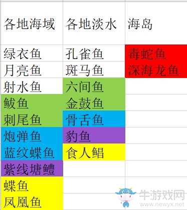 《妄想山?！丰烎~分布圖一覽