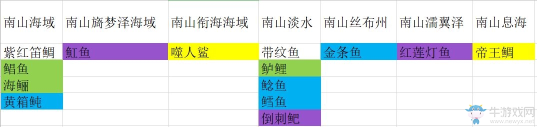 《妄想山海》釣魚分布圖一覽