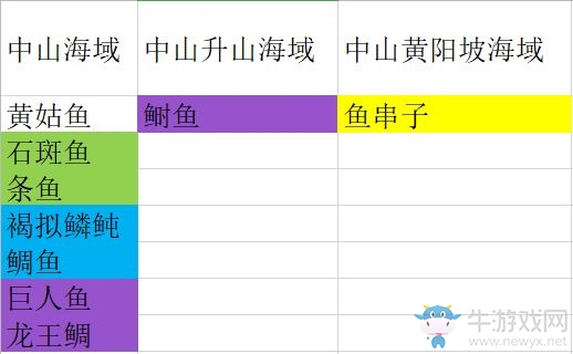 《妄想山?！丰烎~分布圖一覽