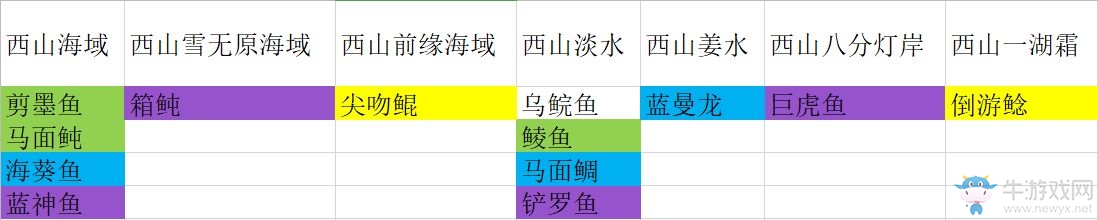 《妄想山海》釣魚分布圖一覽