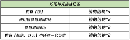 《王者榮耀》鏡熾陽神光皮膚上架活動