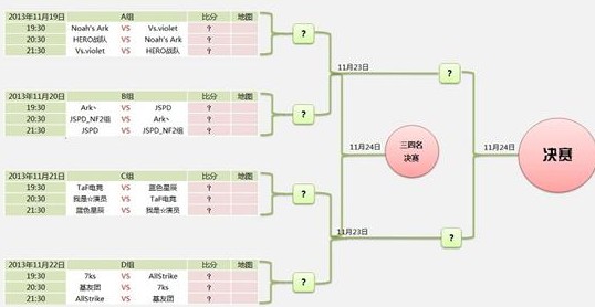 TGC選拔賽第二輪分組及賽程時間表公布